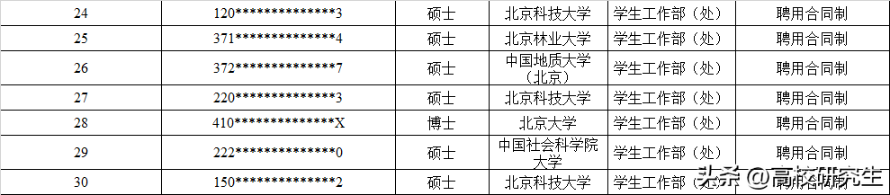 北京科技大学录30名辅导员，三分之二是本校生，还有北大博士