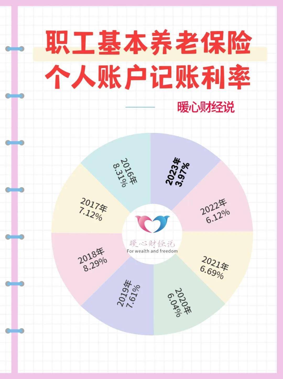 2024年和2025年退休,養老金會有什麼不同嗎?瞭解下