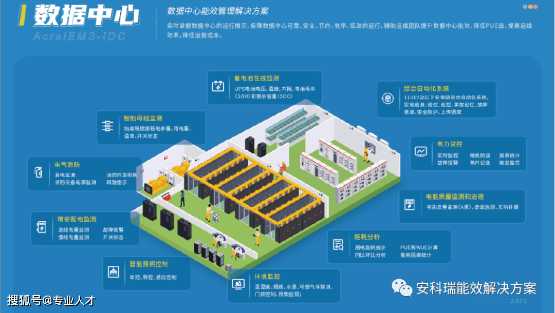 数据中心综合能效管理解决方案