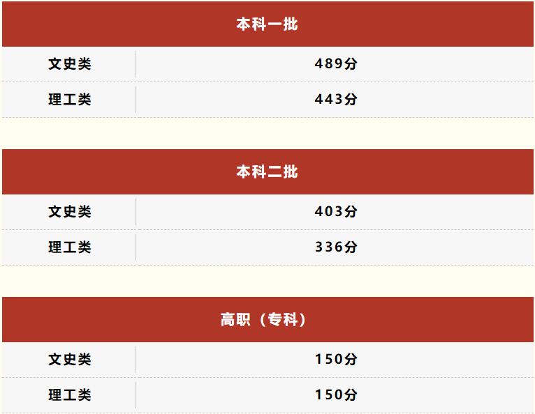 岳陽市市一中分數線_2020岳陽一中中考分數線_岳陽市一中分數線