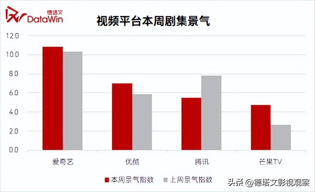 劇週報14-《長月燼明》破2登頂,《人生之路》年代劇發力_市場_類型