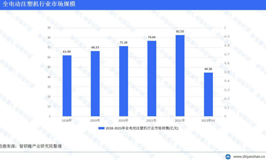 中國全電動注塑機行業報告:利潤水平普遍不高_市場_生產_我國