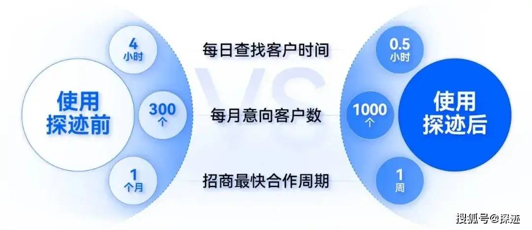 他如何從門業王者到產業霸主_招商_東亞_客戶群