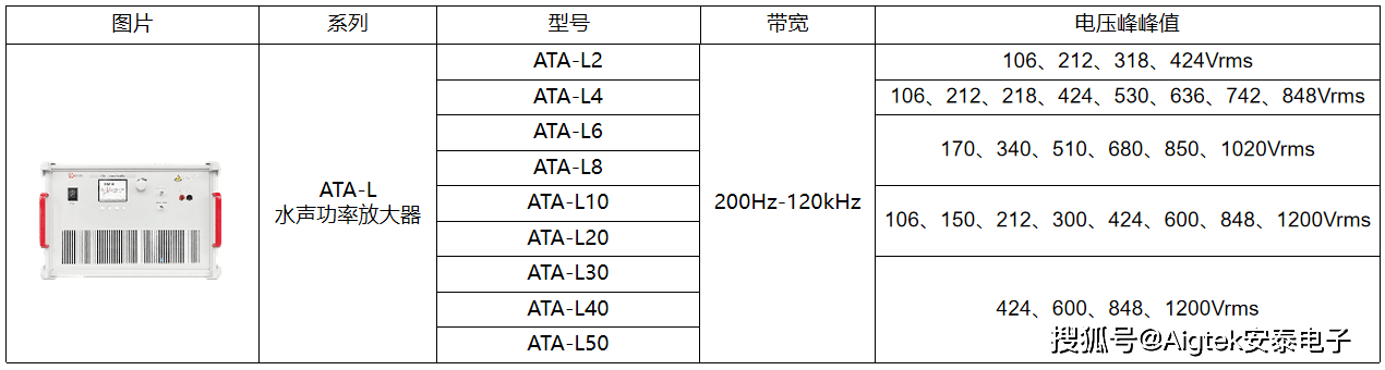 圖:ata-l系列水聲功率放大器型號指標參數ata-l系列是一款寬頻帶能