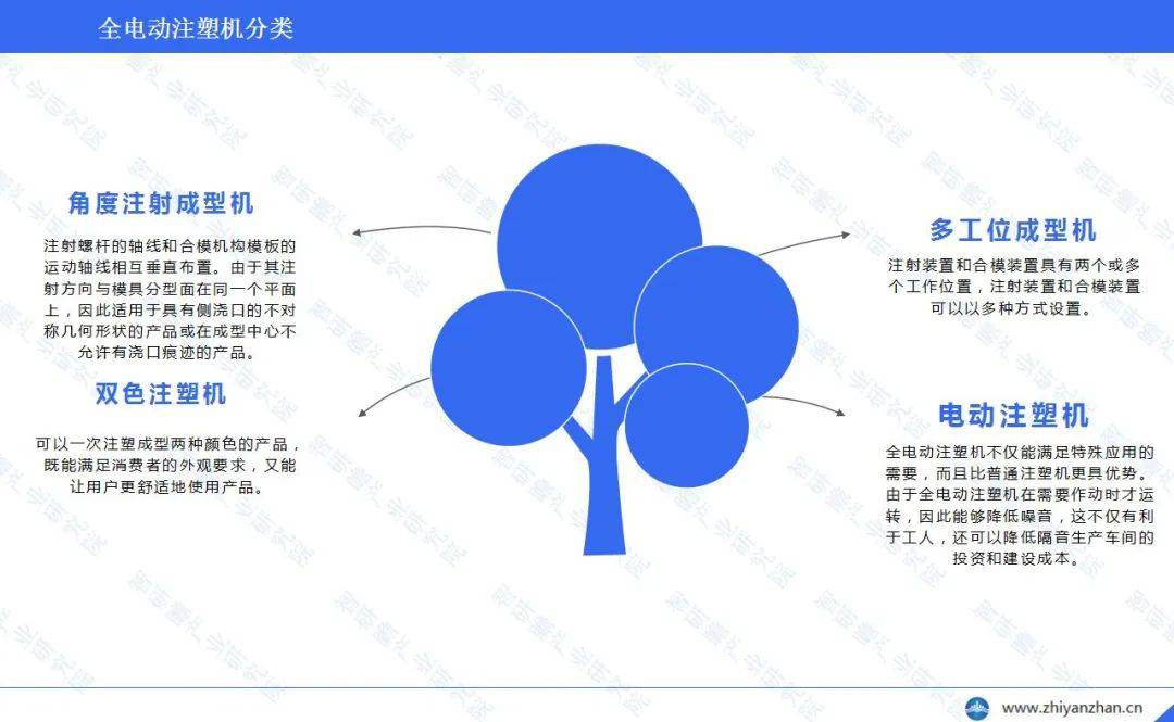 中國全電動注塑機行業報告:利潤水平普遍不高_市場_生產_我國