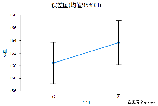 使用場景(1) 方差分析對應的y值是否具有正態性特質的判斷;(2) 迴歸