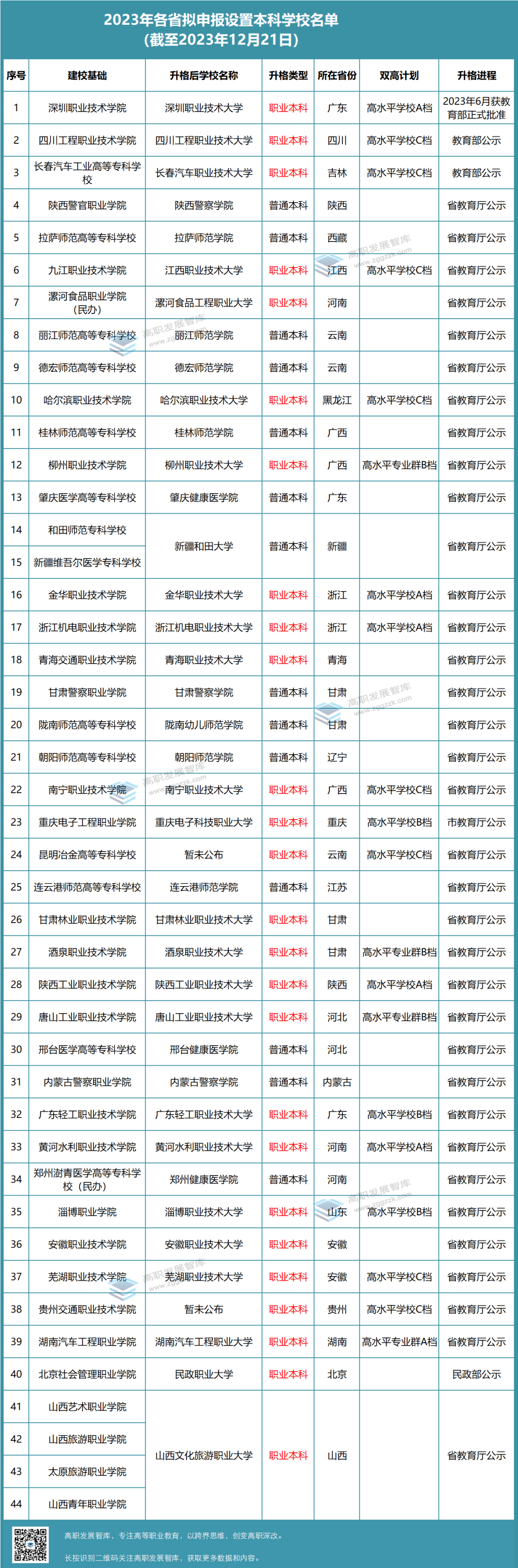 一所新大學來了_山西省教育廳_旅遊_專業