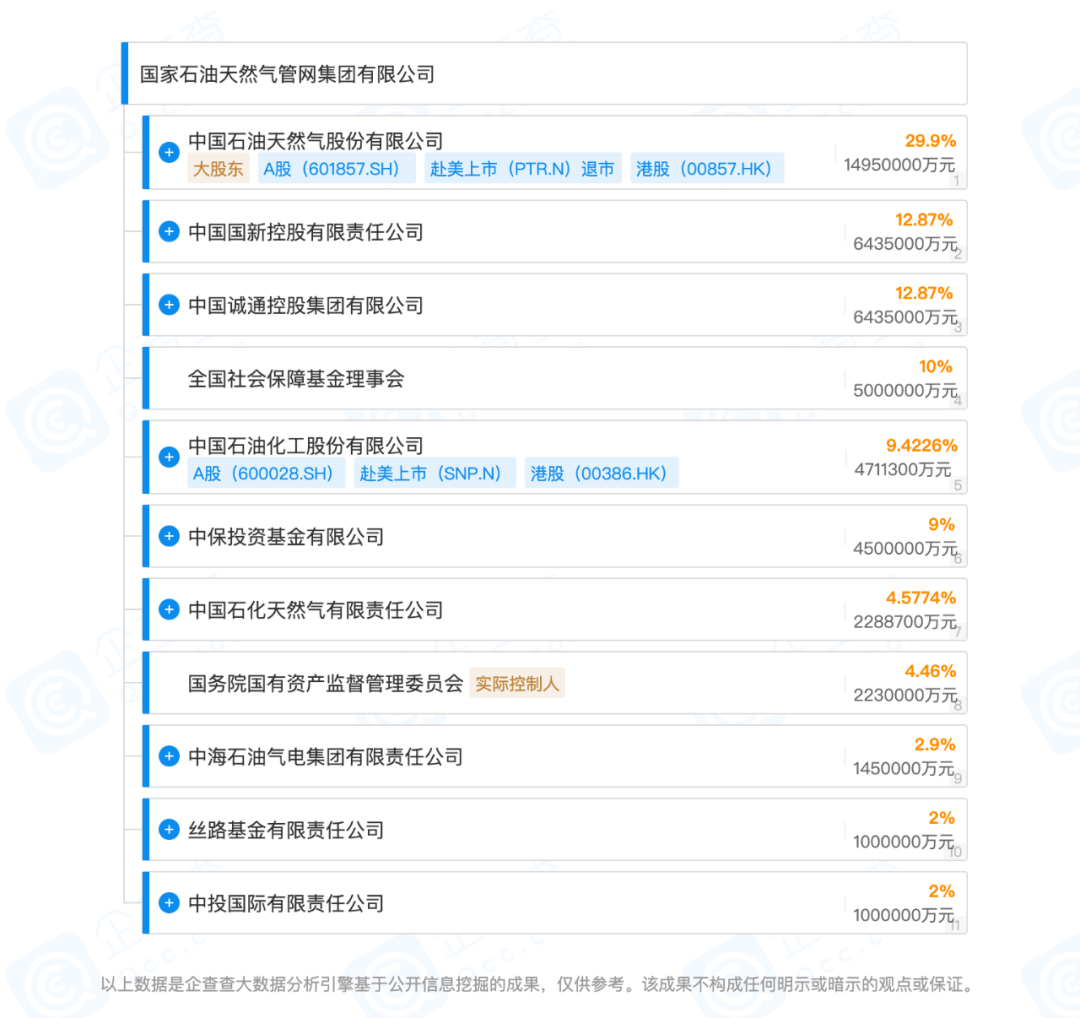 國家隊儲能