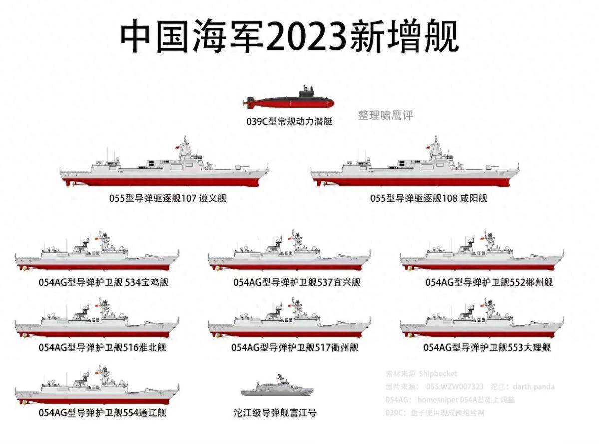 (网友盘点中国海军2023年新服役舰艇名单,甚至还算上了台湾地区的一艘