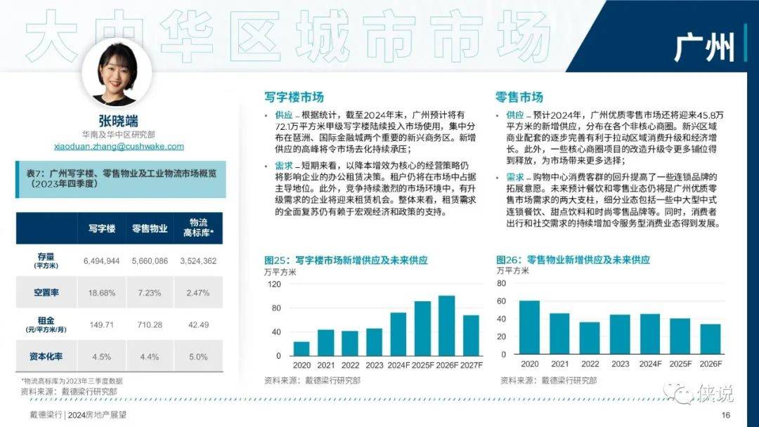 2024房产税收费标准有哪些 (2024房产新规)