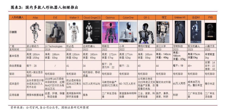 人形機器人行業發展梳理_系統_產業_運動