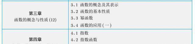 教師抓好四個環節!高中數學新教材知識框架說明_課時_高考_函數