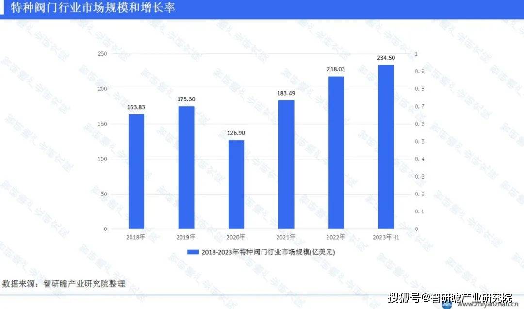 中國特種閥門行業報告:產能不斷擴大_我國_市場_企業