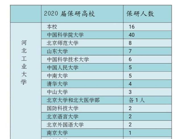 其中,人工智能與數據科學學院,機械科學學院,化工學院和經濟管理學院