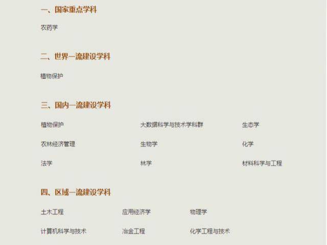 貴州大學現有本科專業(節選):臨床醫學(專業代碼:100201k,學位:醫學).