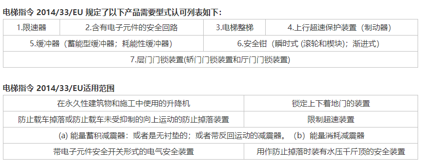 電梯的圖紙,圖表和操作說明,基本健康和安全要求清單,用於安裝電梯的