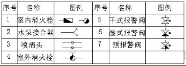 消防圖例大全_工程_進行_符號