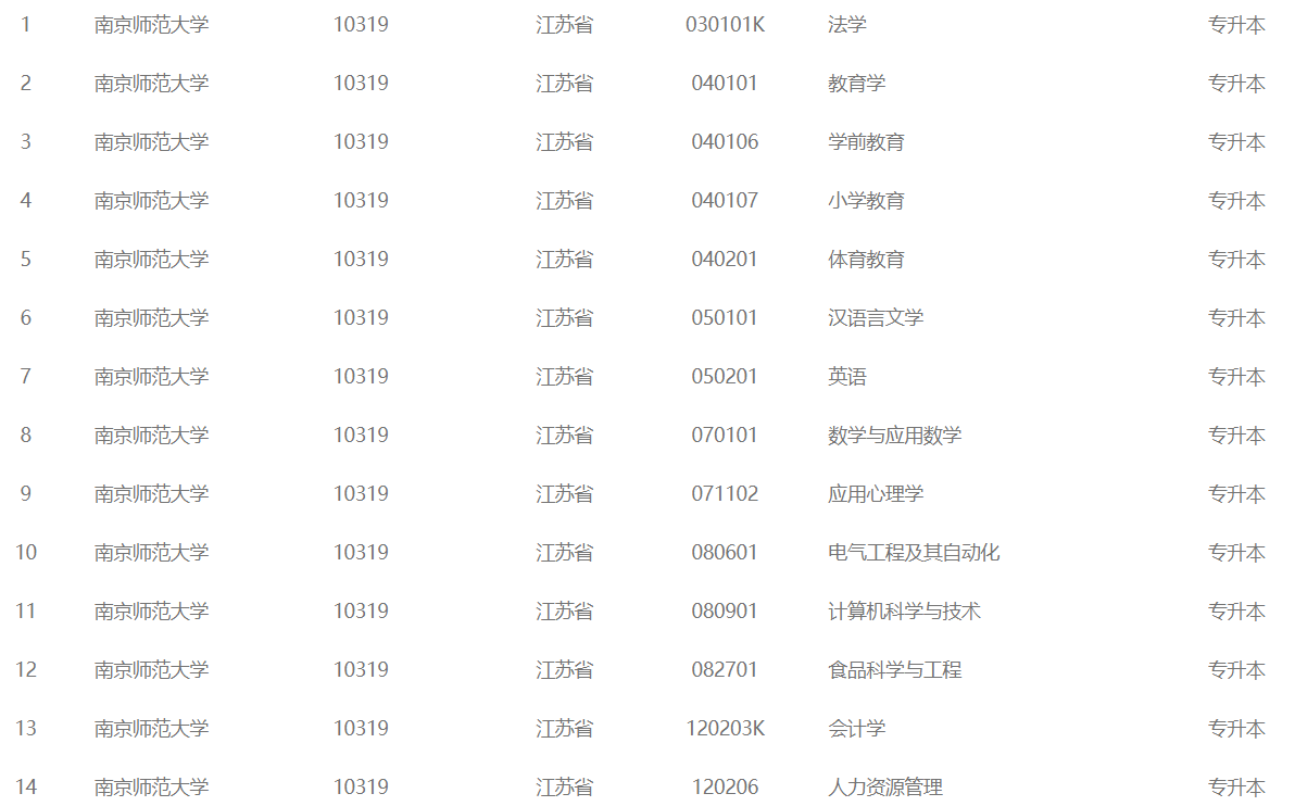 江蘇應用心理學專業分析及可以報考哪所大學最新介紹