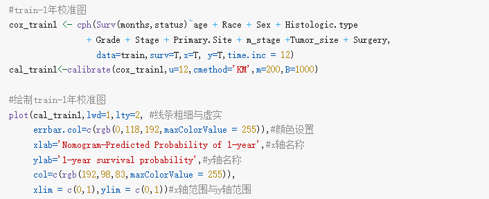 r語言復現sci論文:cox預測模型全流程_臨床_患者_曲線