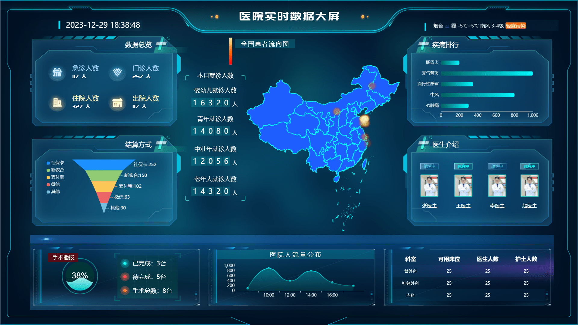 ai技术实现从诊断到治疗的全方位优化智慧医疗系统