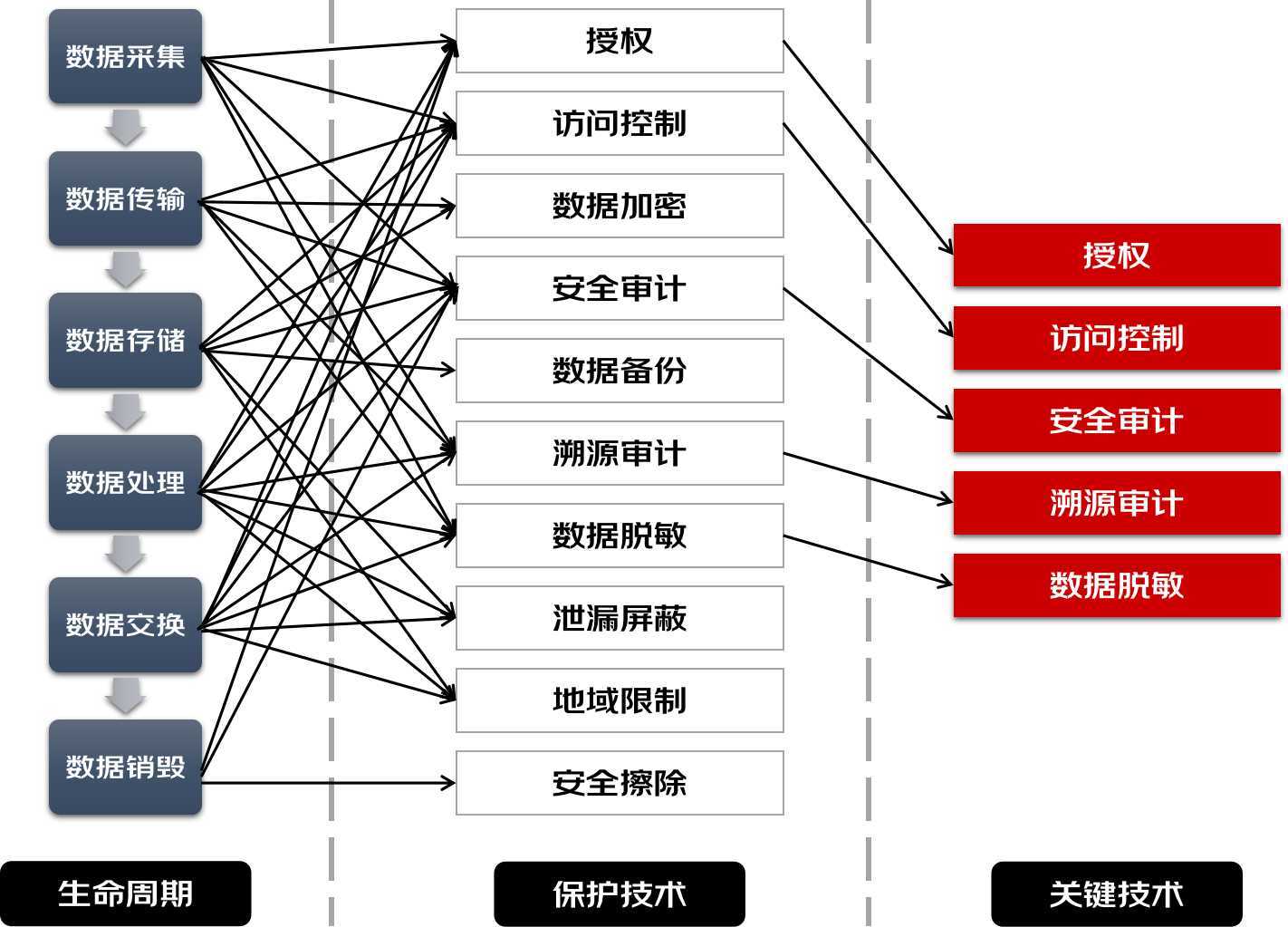 《中國人民銀行業務領域數據安全管理辦法》與個人信息保護關鍵技術