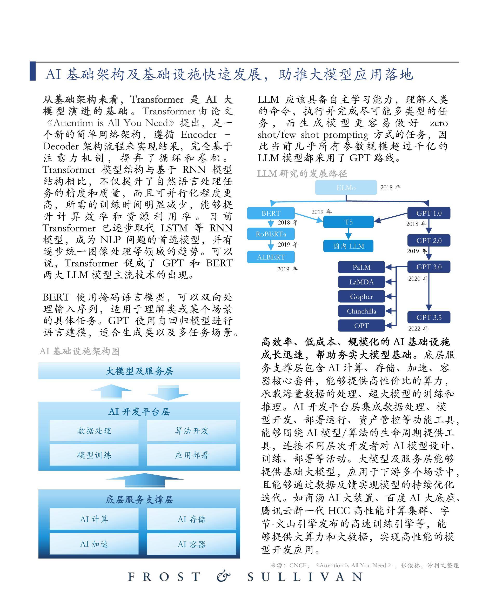 增量模型应用背景图片