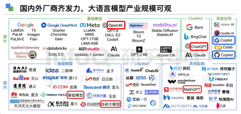 凌趙華 | aigc時代,企業ip合規實踐及探索_數據_訓練