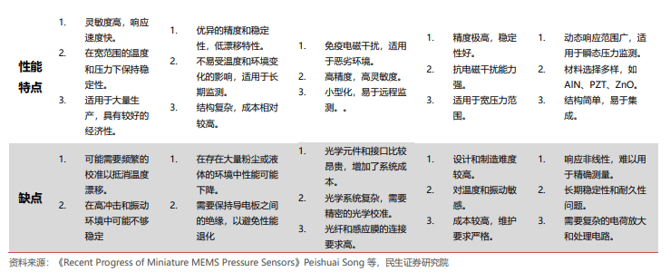 人形機器人專題:mems壓力傳感器詳解,機器人或打開新