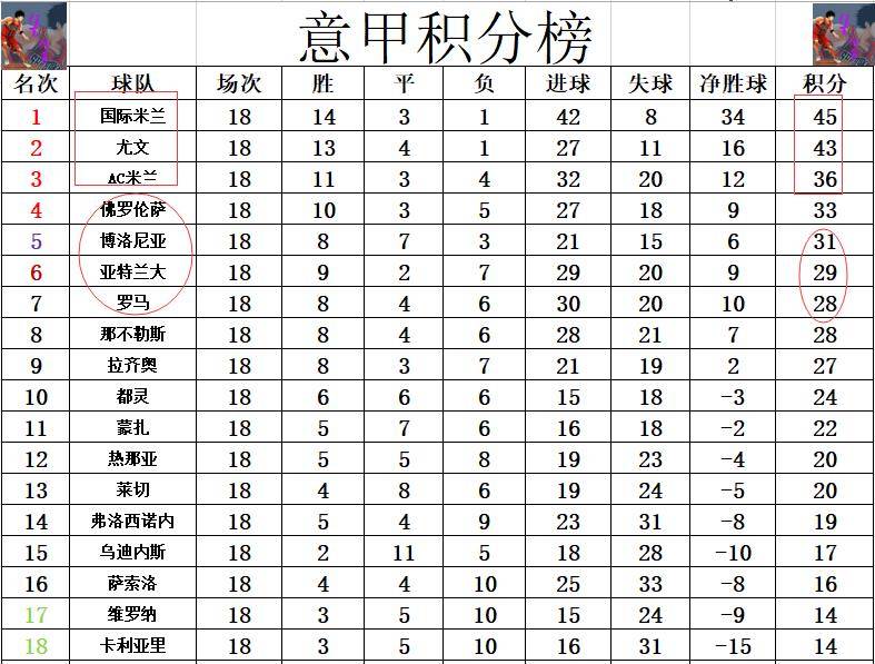 意甲积分_意甲积分规则_意甲积分宝