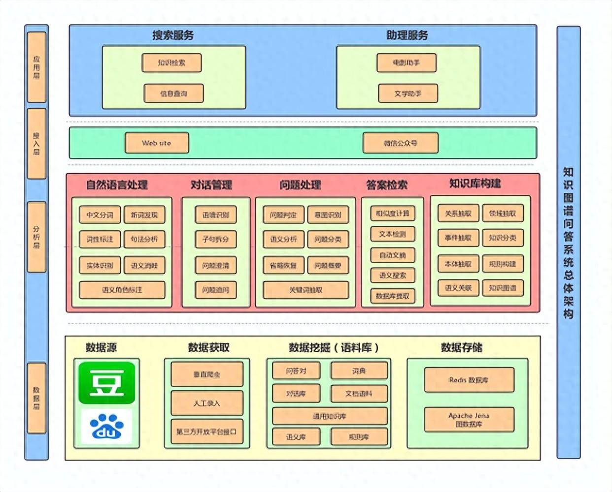 知識圖譜工程師(問答系統方向)怎麼考取?考試要求及