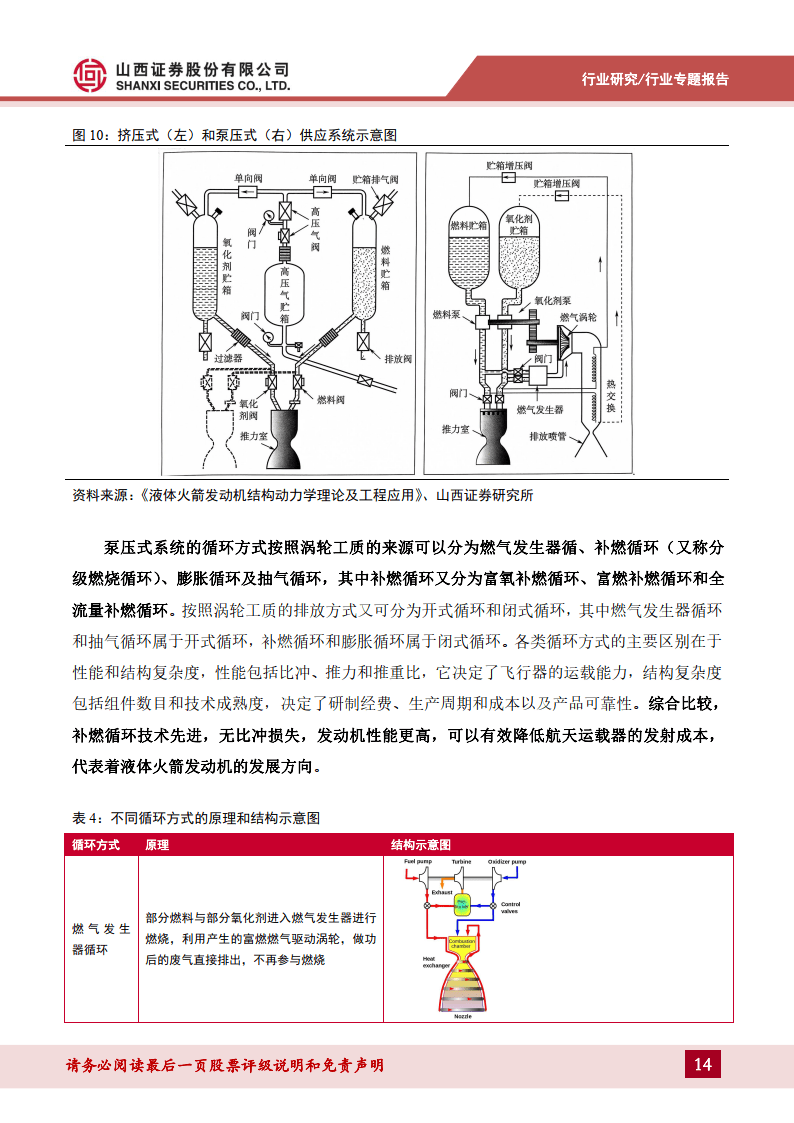 火箭最核心的动力系统直接决定了火箭推力与运载能力,占全箭成本的70%