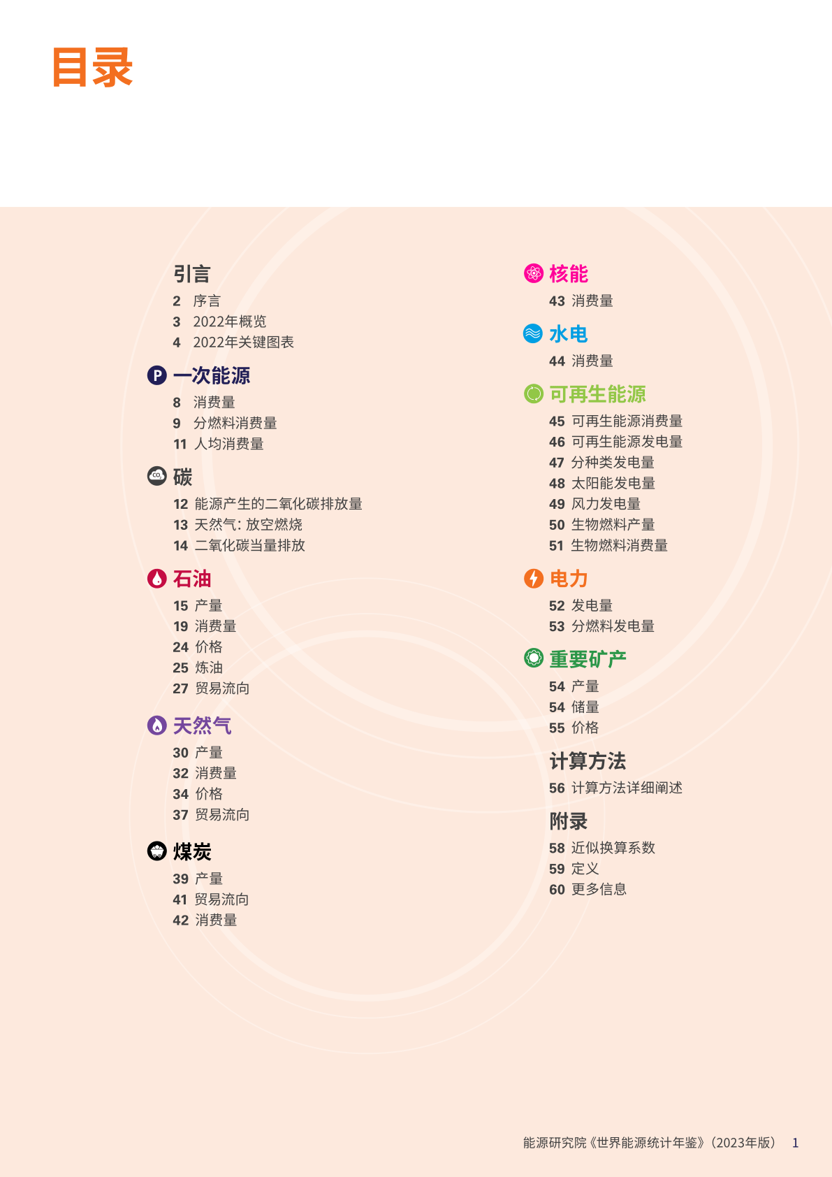 世界能源统计年鉴2023(附下载)_手机搜狐网