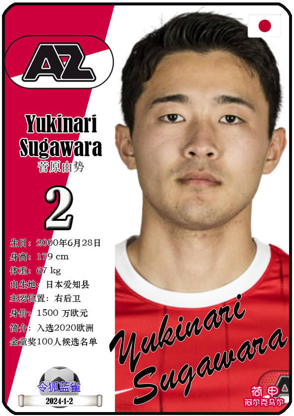 球星卡(2023亚洲杯):日本队全部球员一览_进行_亚足联_赛事