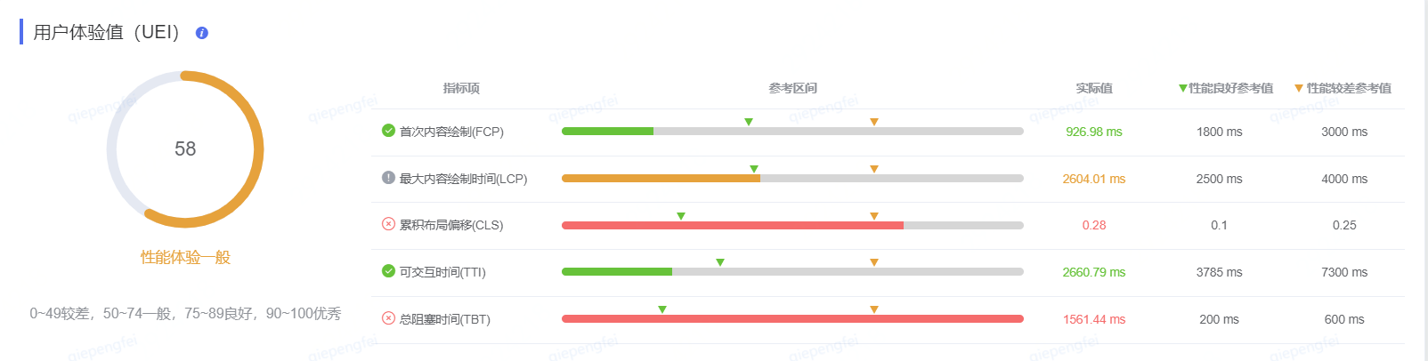 解決思路:將指標詳情頁獨立為一個微