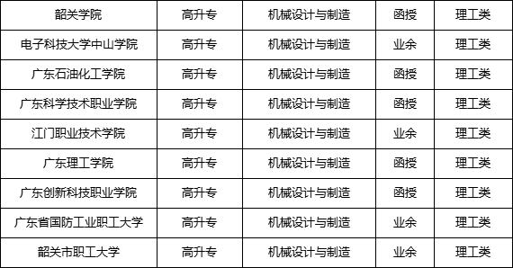 報名條件-考試!的