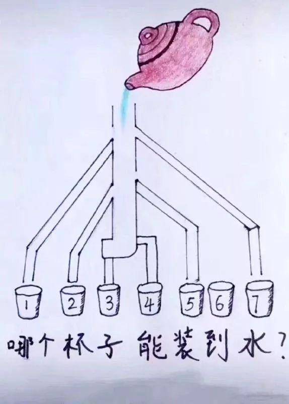 哪个杯子先装满水图片