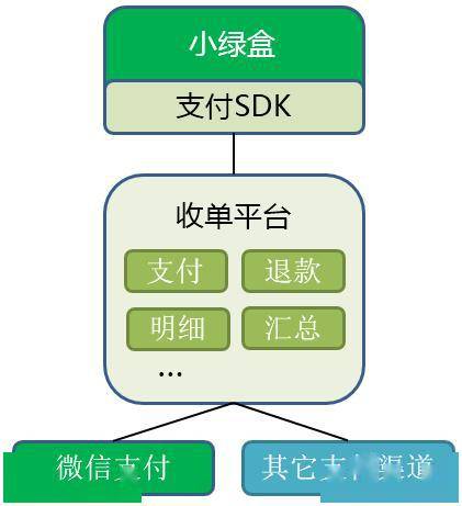如何支付paypal_paypal支付流程_paypal支付流程图