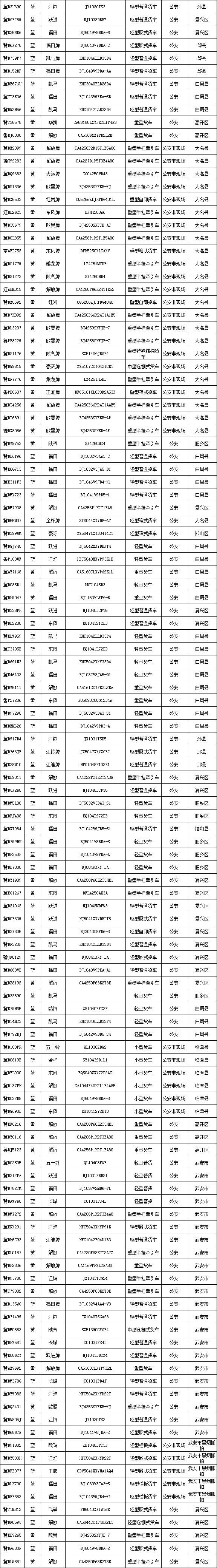 这些超标车辆邯郸交巡警予以公示