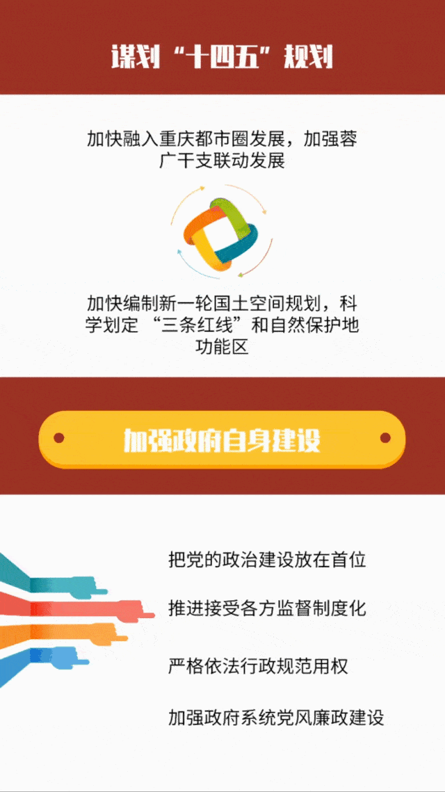 这组动图带你读懂广安市政府工作报告