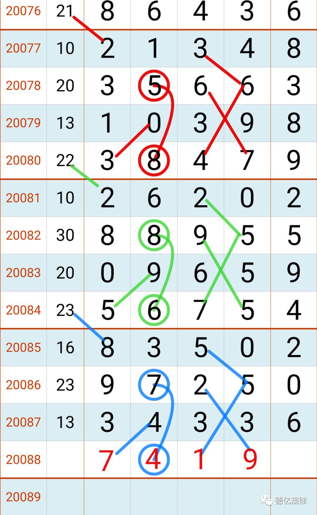 七星彩17日开奖经典规律提前奉上