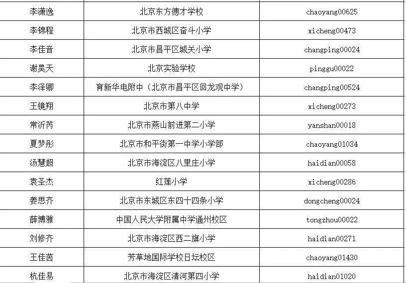 第九届"兰亭杯"北京中小学生书法大赛获奖名单公示!有你的同学吗?
