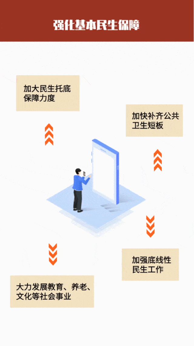 这组动图带你读懂广安市政府工作报告
