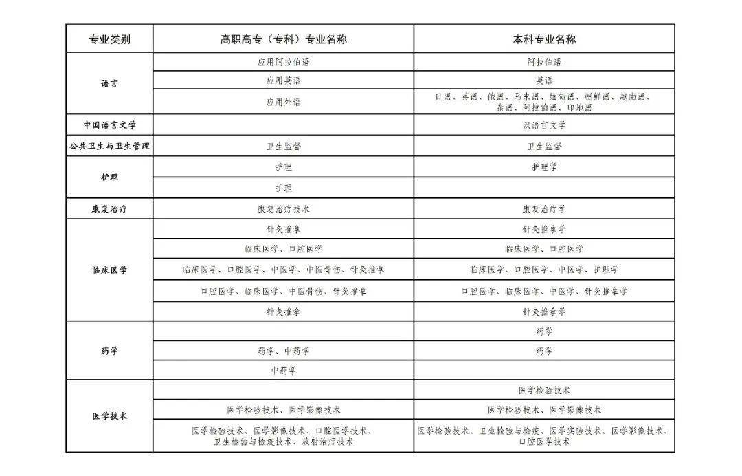 陝西省2020年直招士官開始報名含招收專業