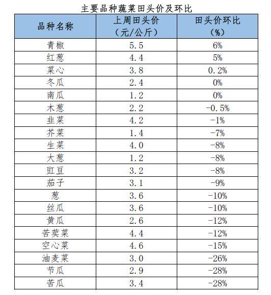 全国蔬菜产区分布图图片