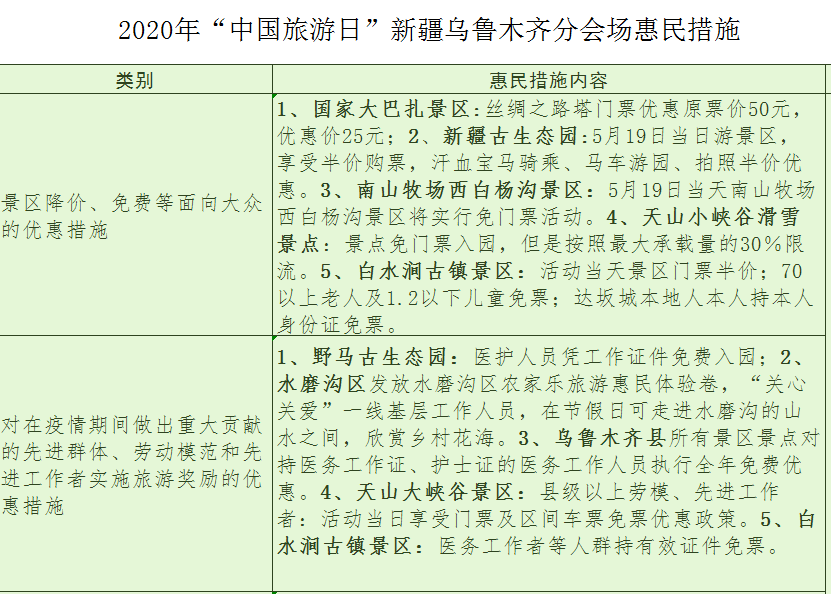 身份證是昌吉烏魯木齊的恭喜你們去新疆這60個景區將免門票