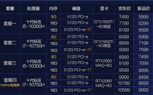 惠普光影精灵6游戏本预定,十代酷睿 rtx2060