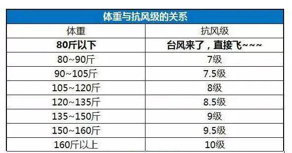 妖风过后需要拯救的除了发型还有这个