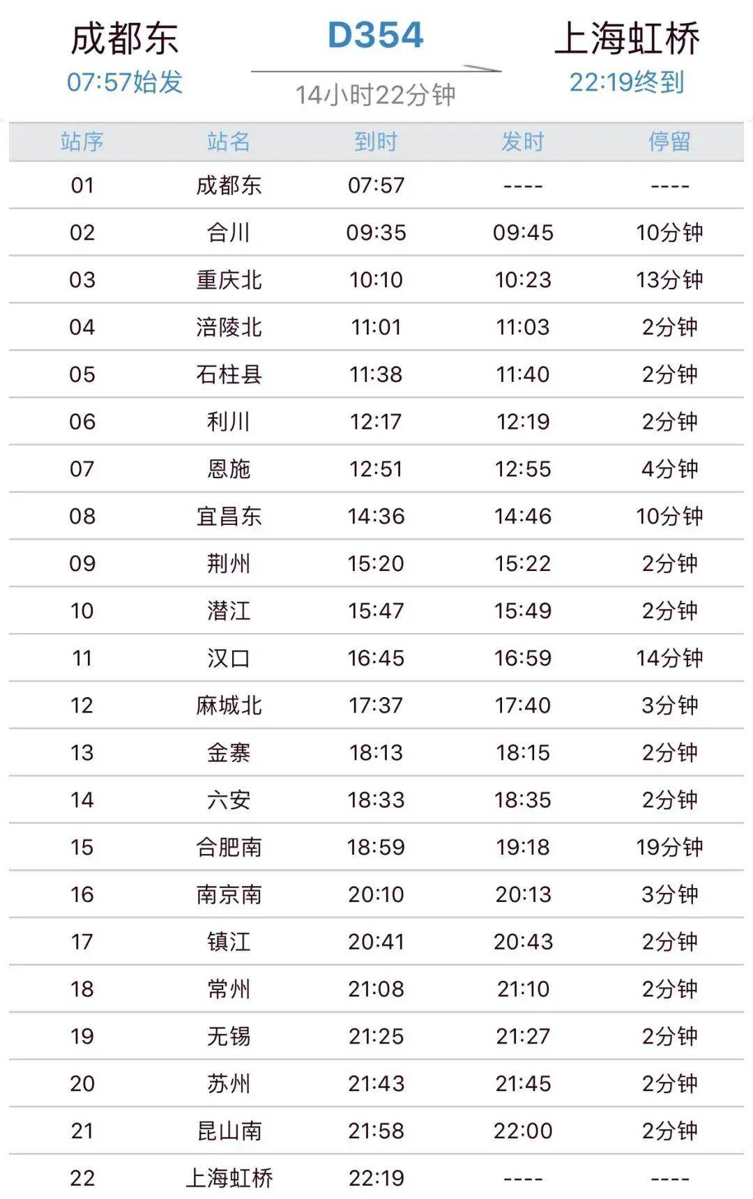 在12306網站查詢發現,d354次動車的始發站為成都東,終點站是上海呵排