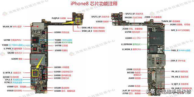 iPhone8结构图图片