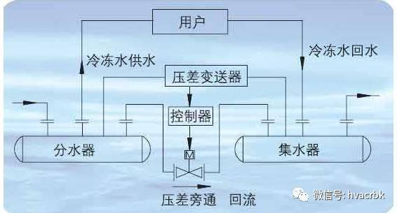 空调系统旁通阀的工作原理